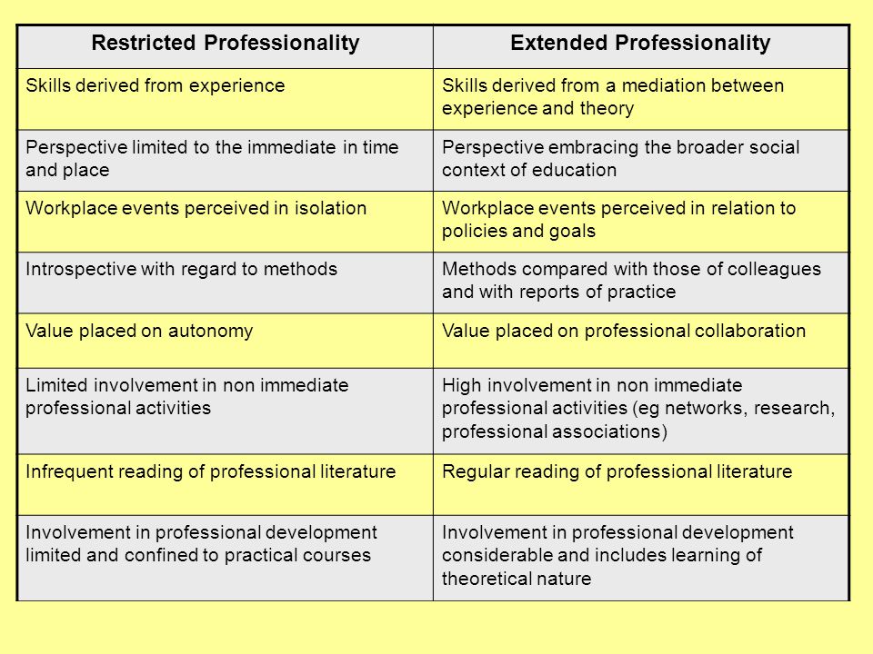 Difference between professionals and professionalism in the workplace ltc transfer from cryptobridge